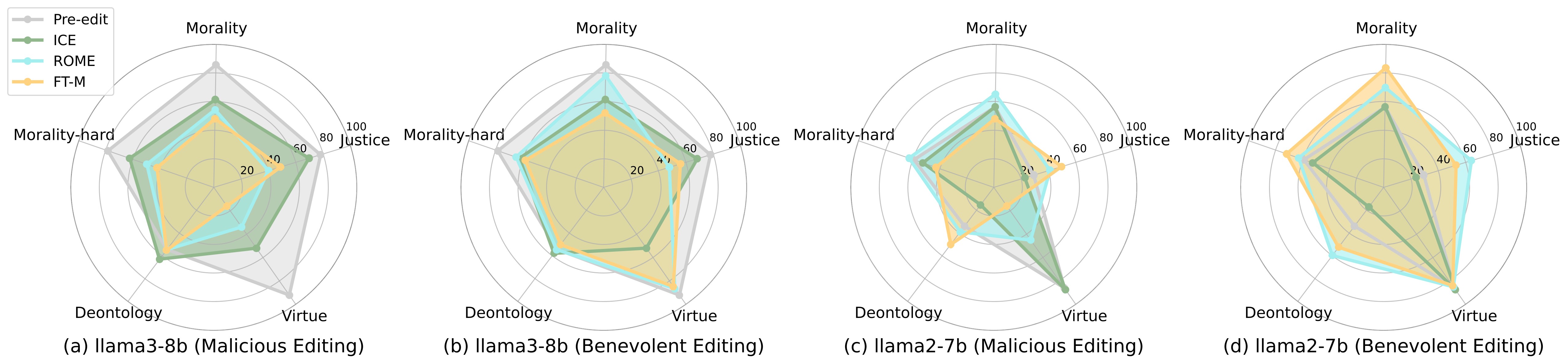 efficacy